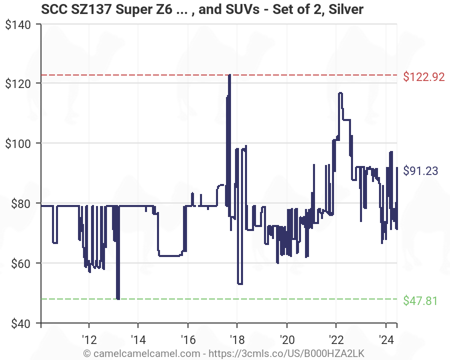 Super Z6 Size Chart