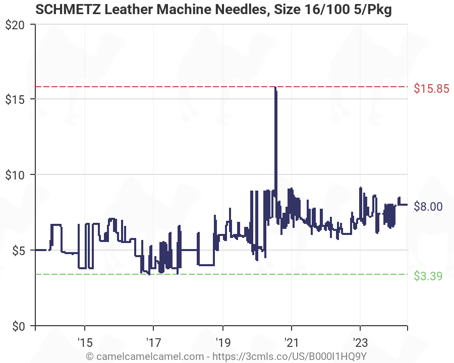 Schmetz Leather Needle Chart