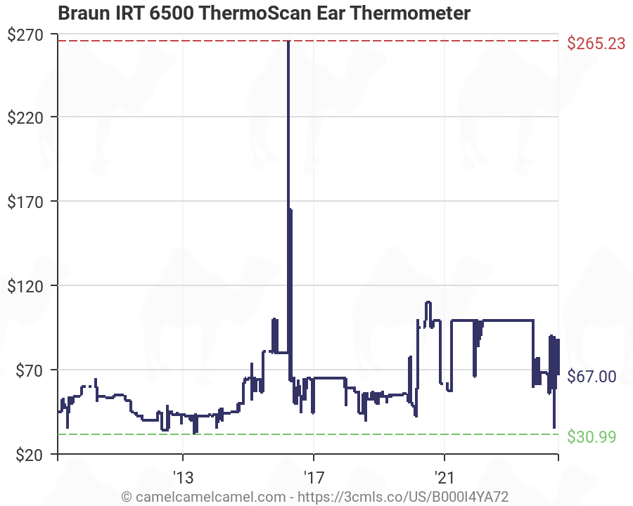 braun thermometer compare prices