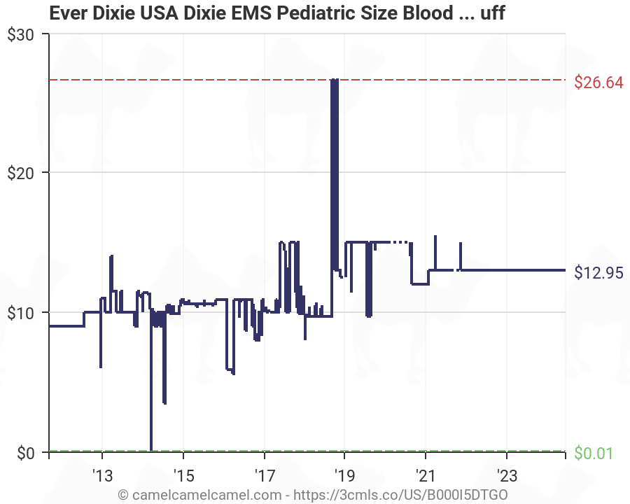 Pediatric Blood Pressure Cuff Size Chart