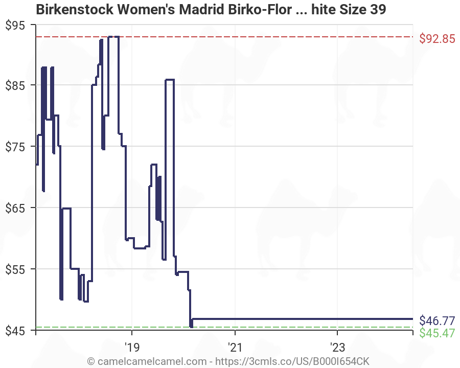 Birkenstock Women S Size Chart