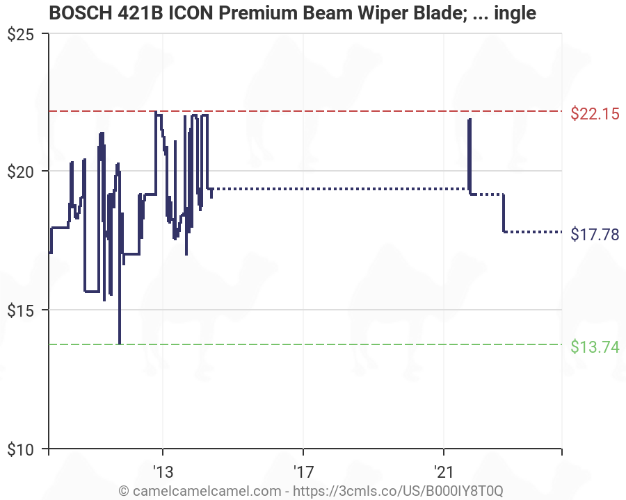 Bosch Icon Wiper Blade Chart