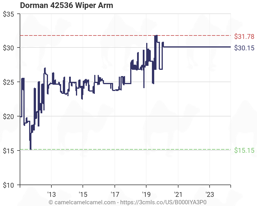 Dorman 42536 Wiper Arm