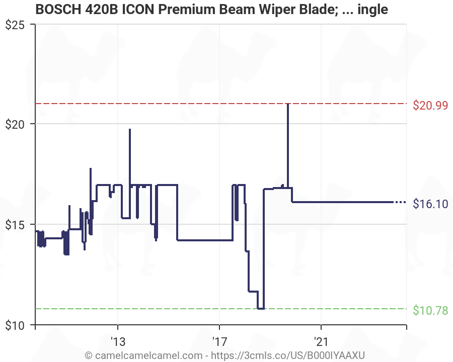 Bosch Wiper Chart