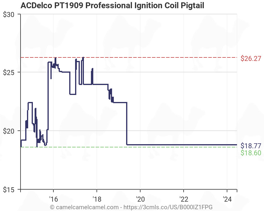 Acdelco Pigtail Chart