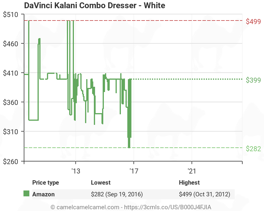 Davinci Kalani Combo Dresser White B000j4fjia Amazon Price