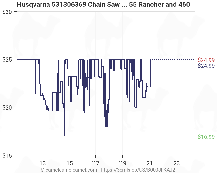Husqvarna Chain Chart