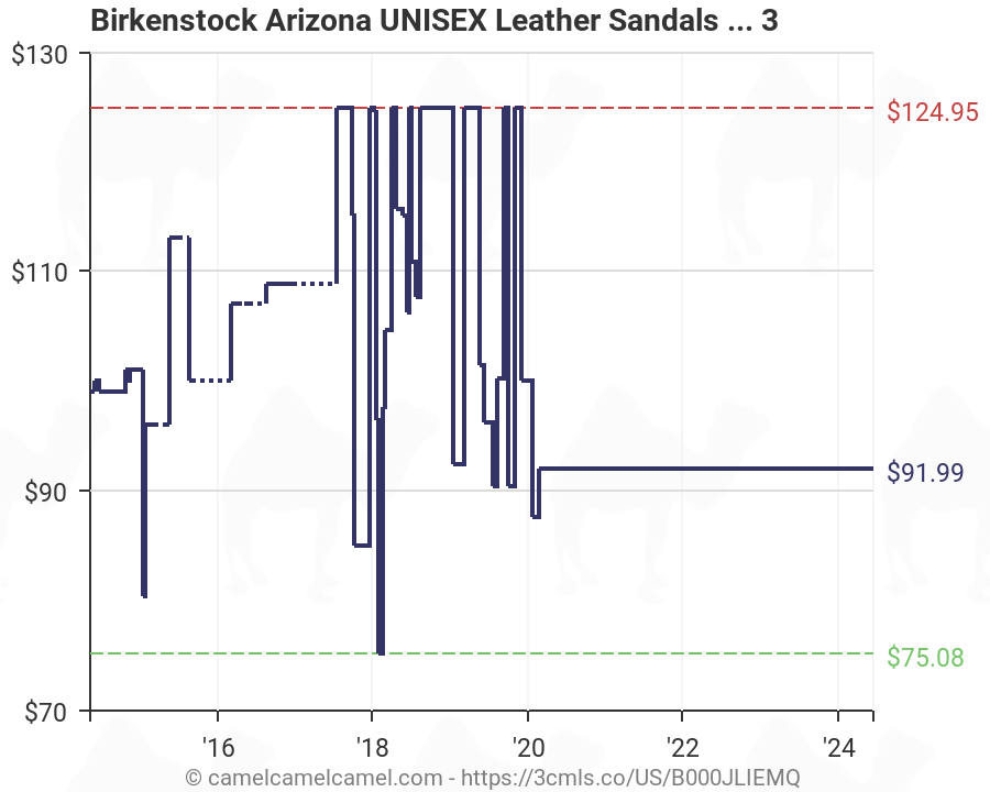 Birkenstock Arizona Size Chart