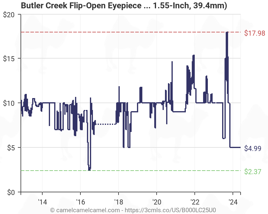 Butler Creek Scope Cover Chart