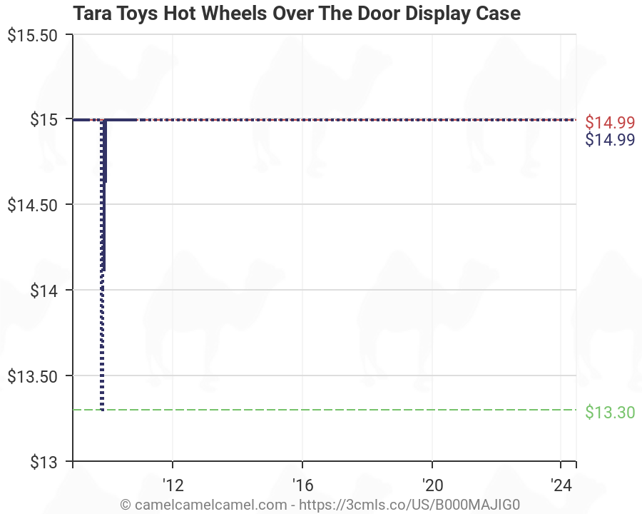 hot wheels over the door display case