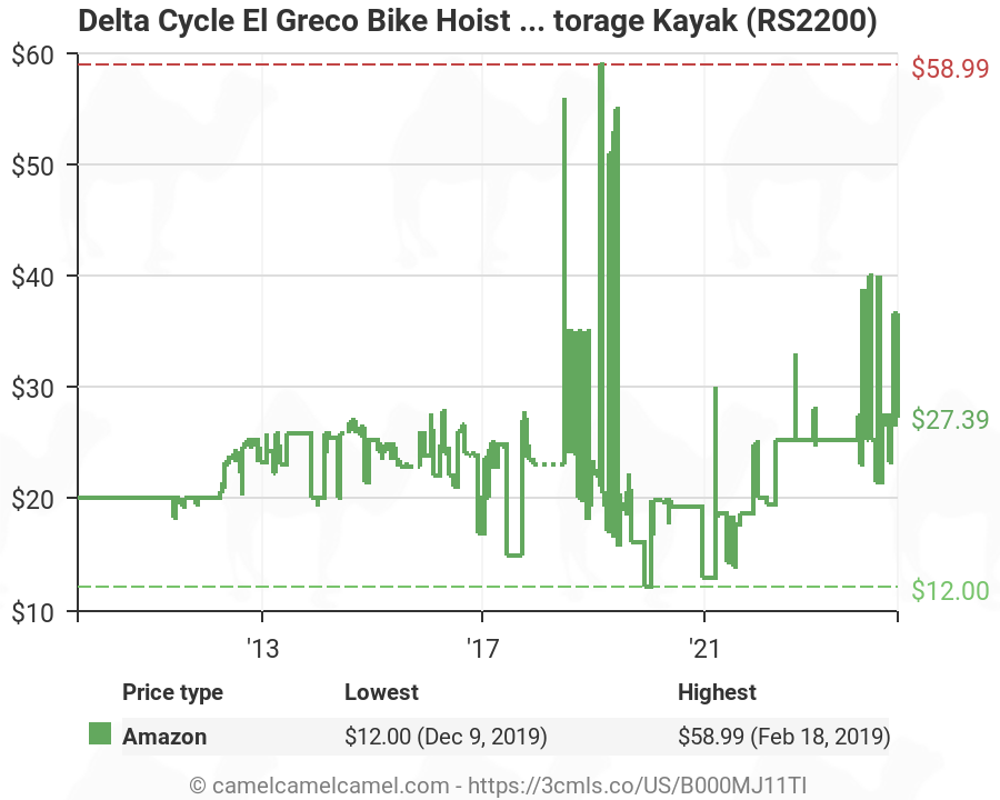 Delta Cycle El Greco Bike Hoist For Garage Lift Space