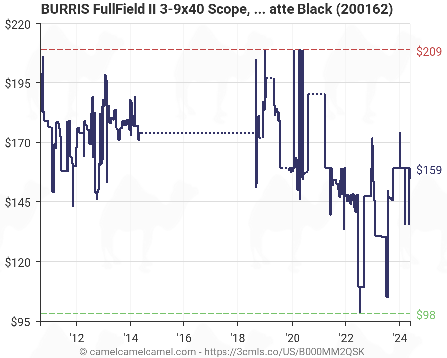 Burris Ballistic Plex Drop Chart