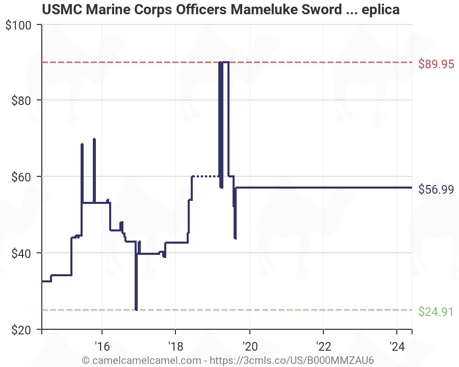 Marine Corps Officer Pay Chart 2015