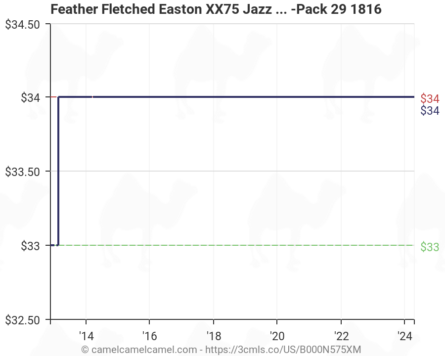 Feather Fletched Easton XX75 Jazz Aluminum Arrows 6-Pack 29 ...