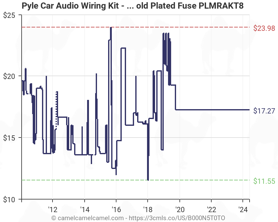 Car Audio Power Wire Chart
