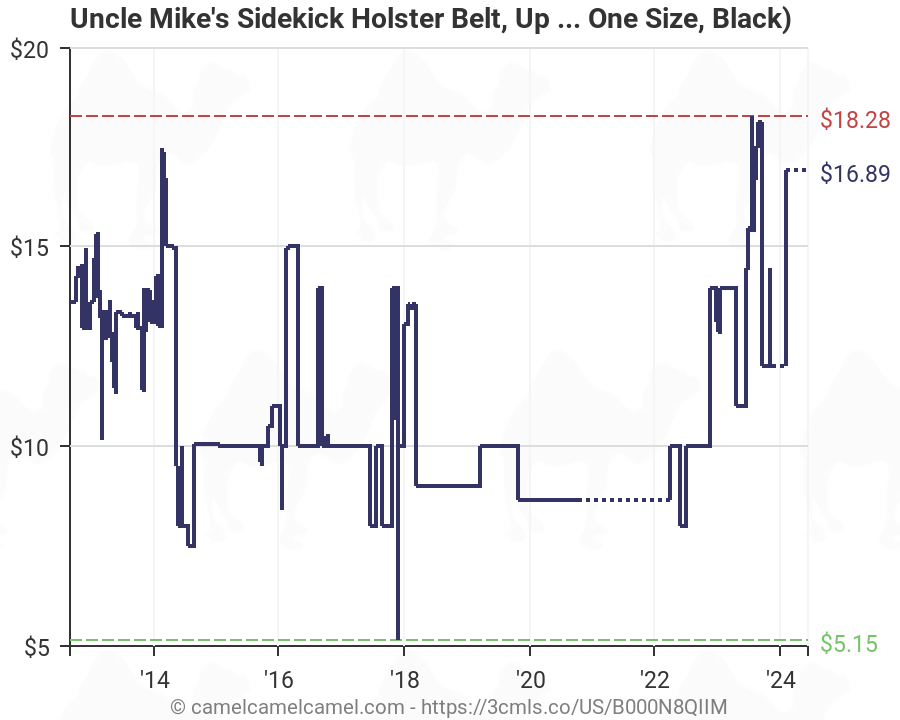 Uncle Mikes Belt Size Chart