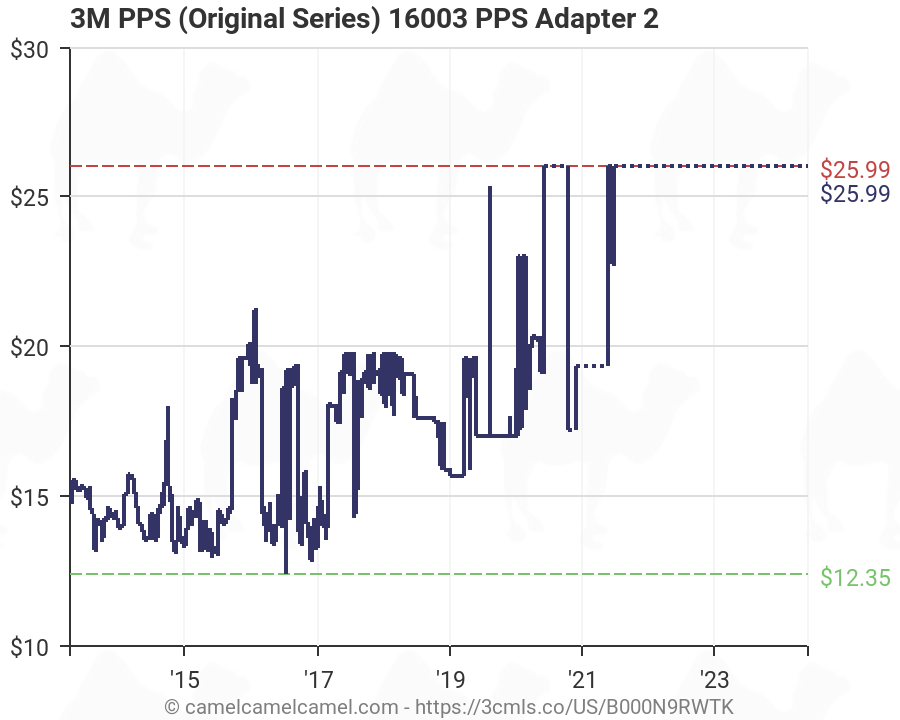 Pps Adapter Chart