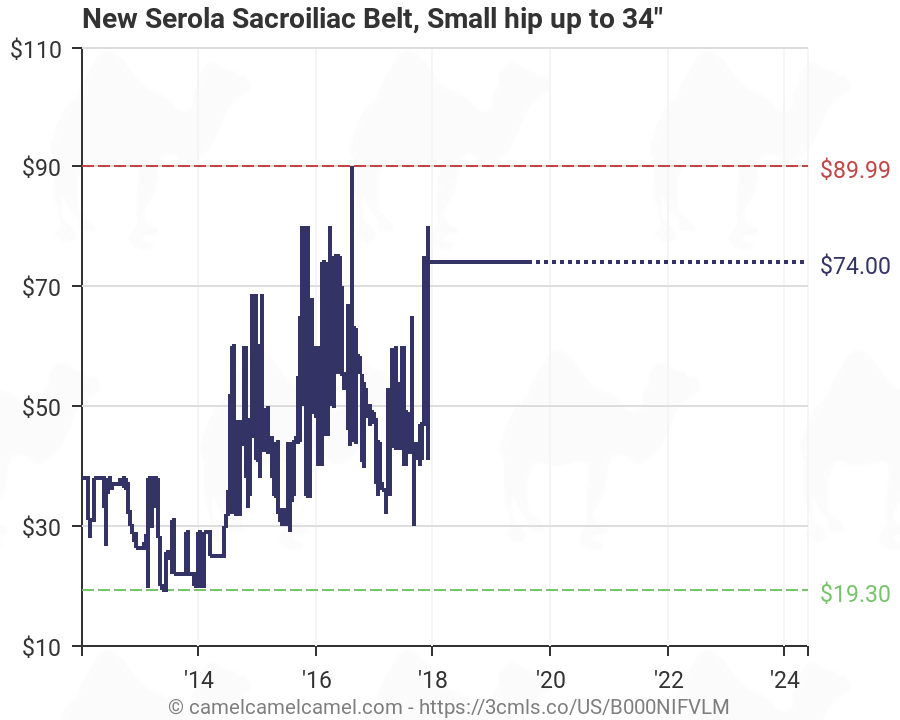 Serola Belt Size Chart