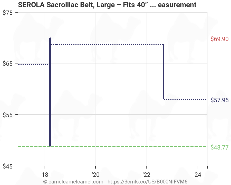 Serola Belt Size Chart