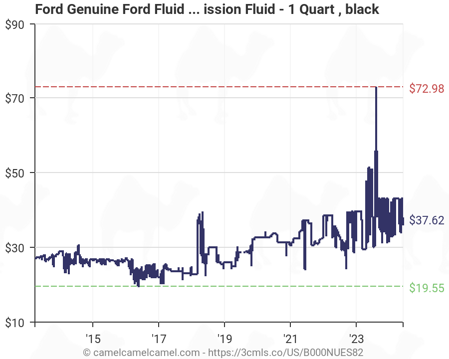 Ford Manual Transmission Fluid Chart