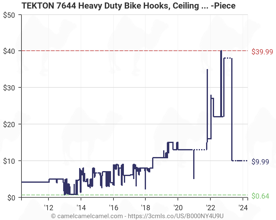 TEKTON 7644 Heavy Duty Bike Hooks 2-Piece Ceiling Mount