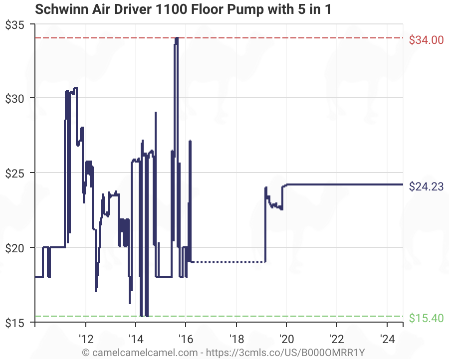 schwinn airdriver 1000