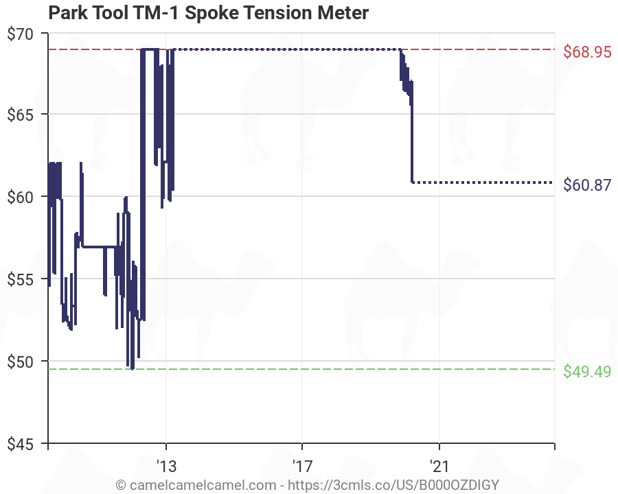 Park Spoke Tension Chart