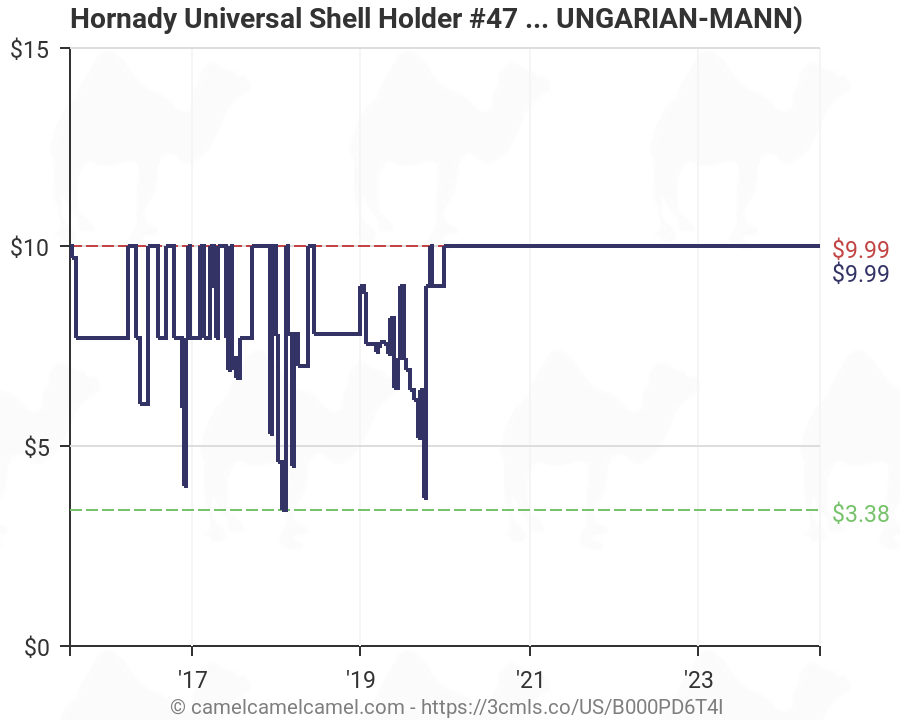 Hornady Shell Holder Chart