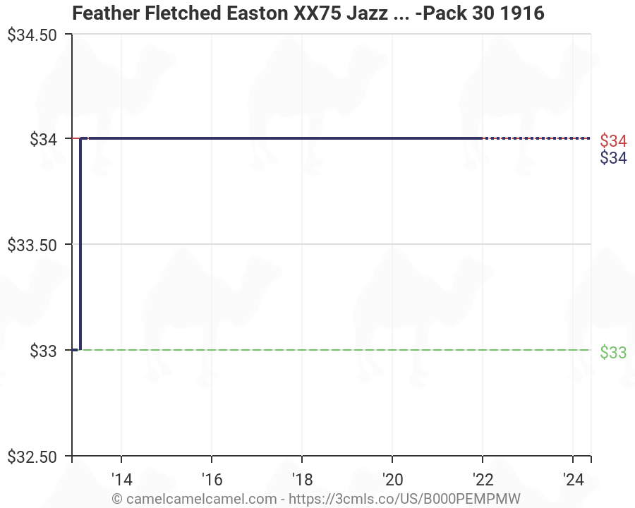 Easton Xx75 Aluminum Arrow Chart