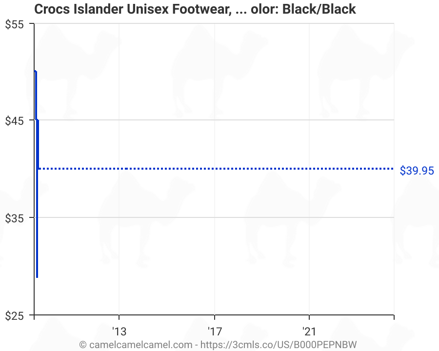 crocs islander mens 11