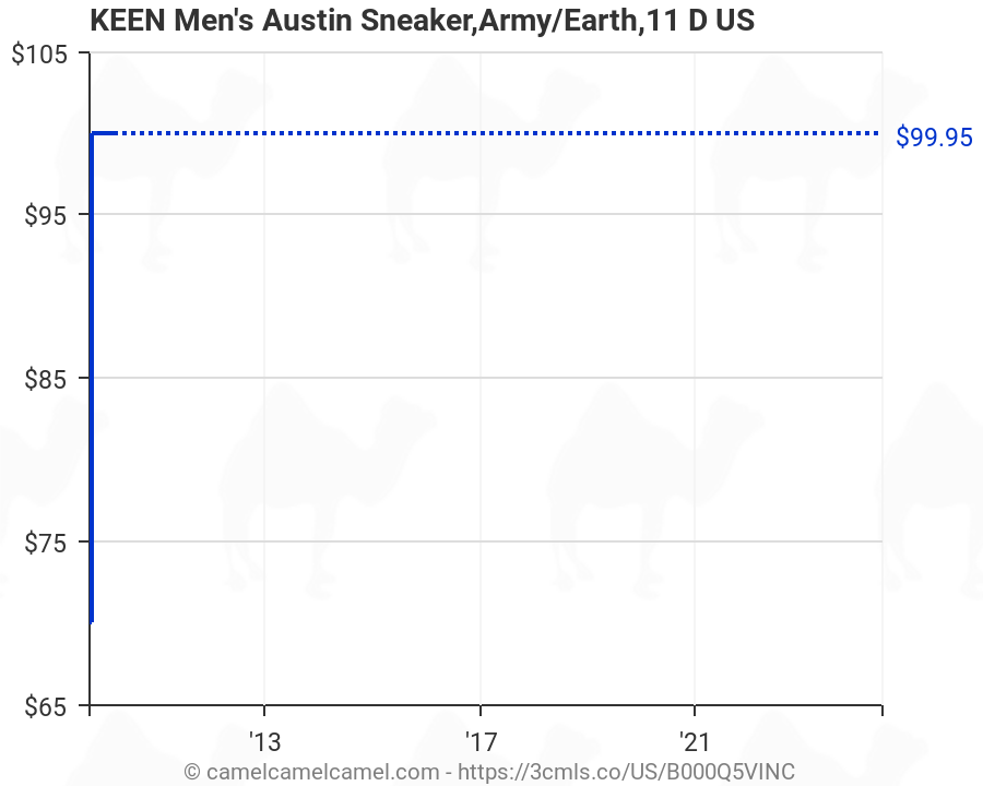KEEN Men's Austin Sneaker,Army/Earth,11 