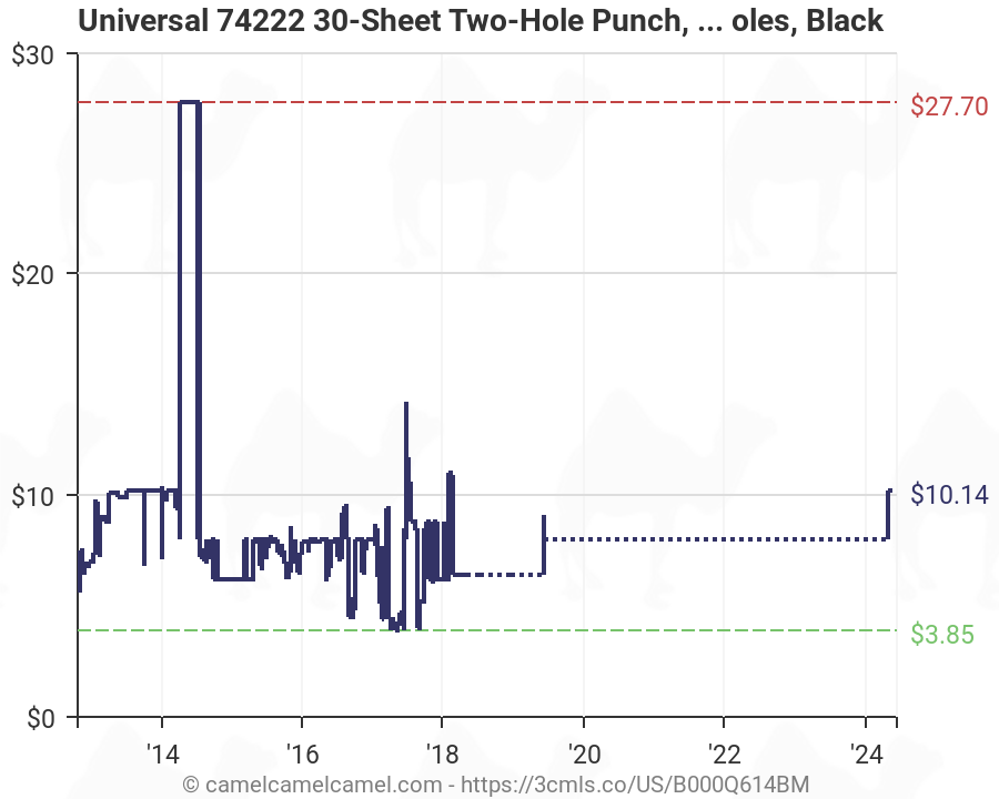 Hole Punch Size Chart