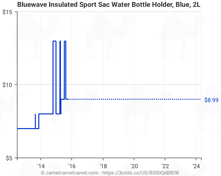 Bluewave Insulated Sport Sac Water Bottle Holder 