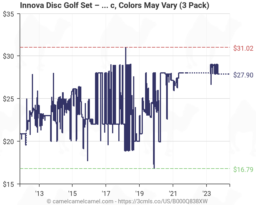 Innova Frisbee Golf Chart
