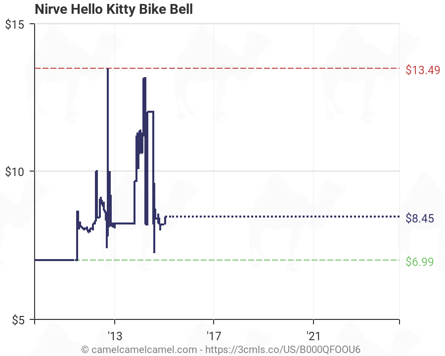 hello kitty bike bell
