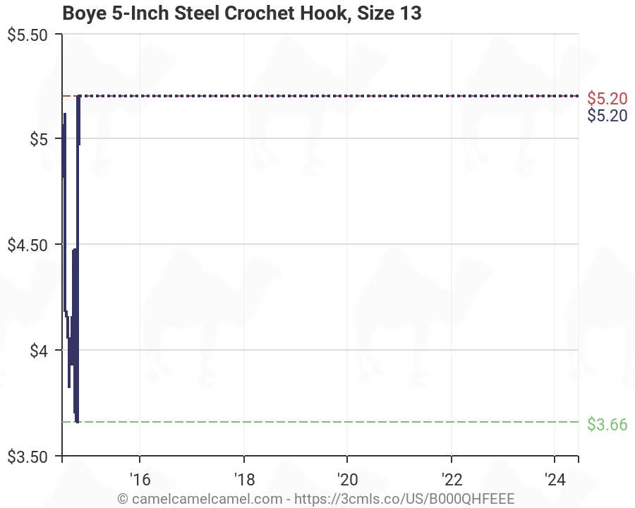 Boye Hook Size Chart