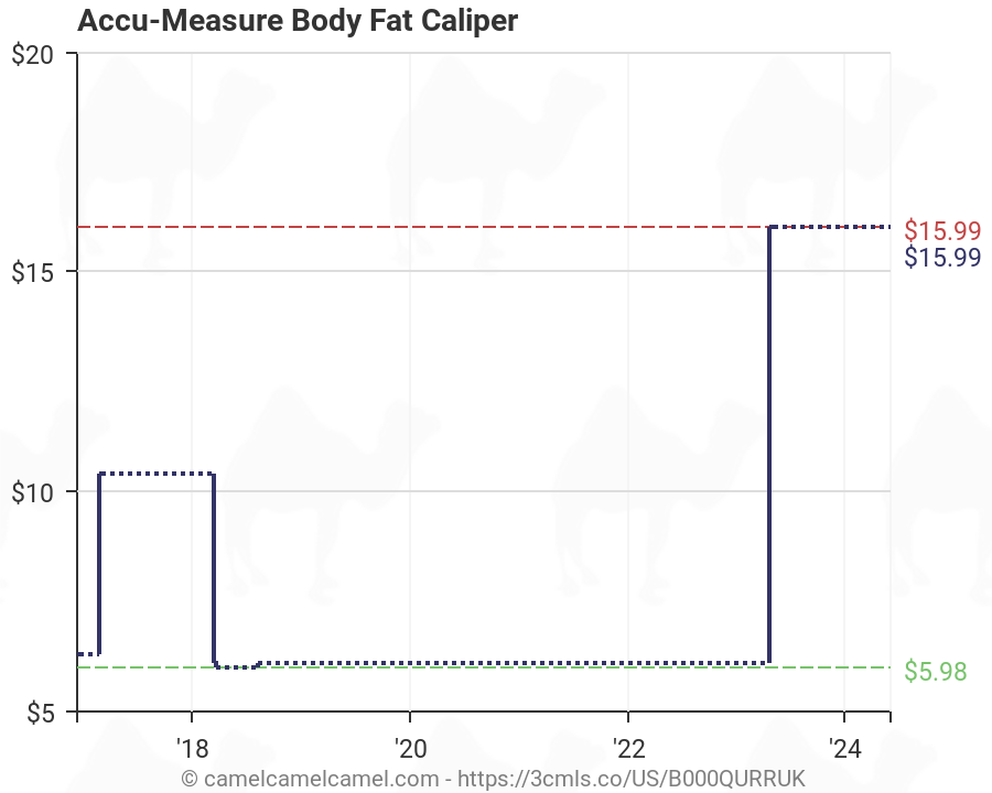 Accu Measure Caliper Chart