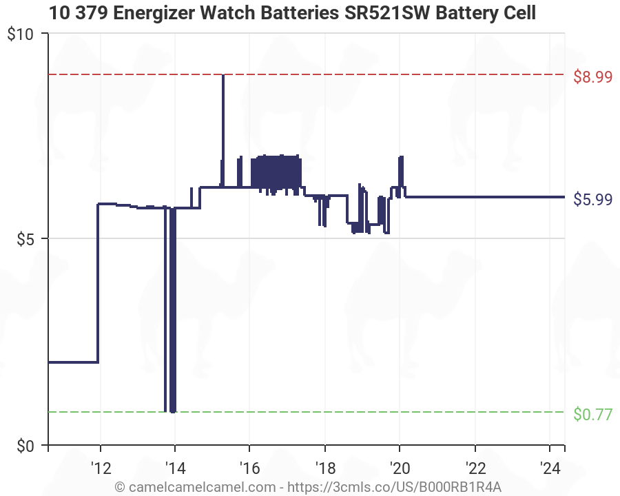 Energizer Watch Battery Chart