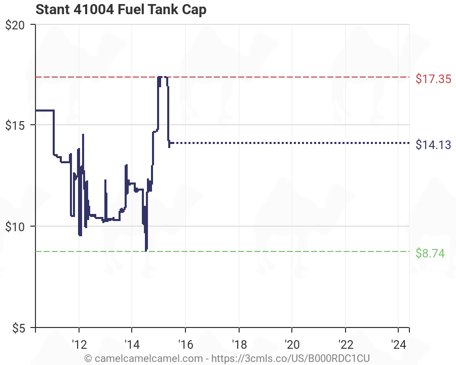 Stant Gas Cap Chart