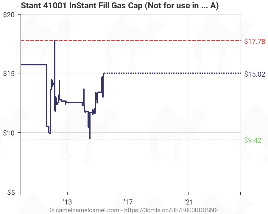 Stant Gas Cap Chart