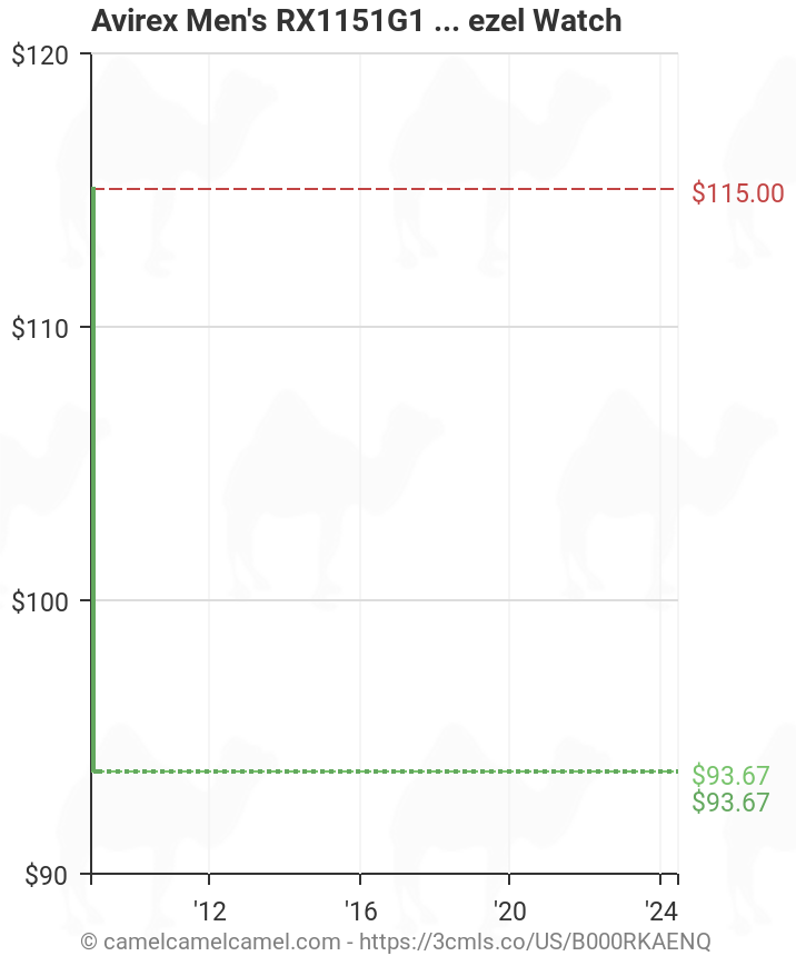 Avirex Men's Three Iced Bezel Watch (B000RKAENQ) | Amazon price tracker / tracking, Amazon price history charts, Amazon price watches, Amazon price drop alerts | camelcamelcamel.com