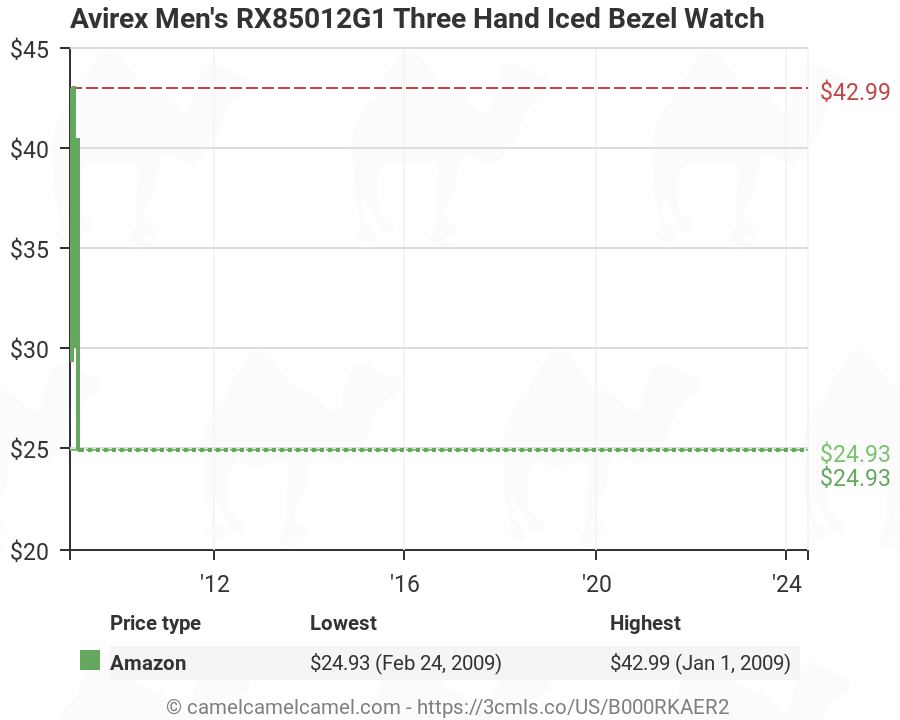 Avirex RX85012G1 Three Hand Iced Bezel Watch (B000RKAER2) | Amazon price tracker tracking, Amazon price history charts, price watches, Amazon price drop alerts | camelcamelcamel.com