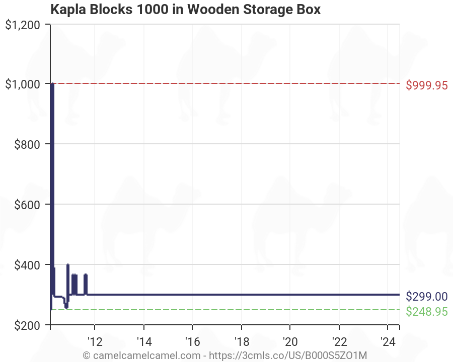 kapla blocks amazon