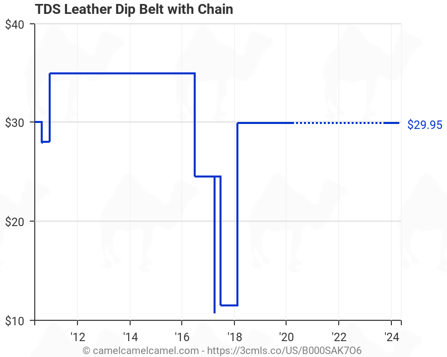 Valeo Vrl 6 Inch Padded Leather Belt Size Chart