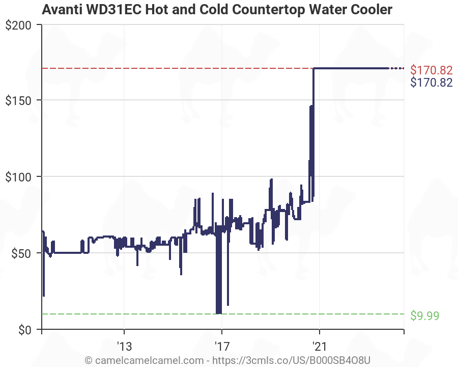 avanti table top thermoelectric water cooler