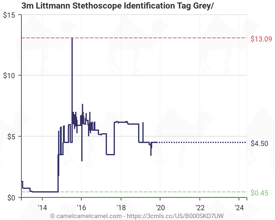 Littmann Stethoscope Chart