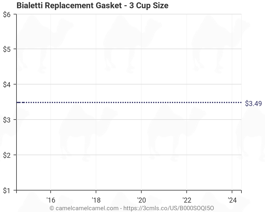 Bialetti Gasket Size Chart