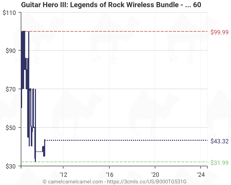 guitar hero 3 xbox 360 bundle