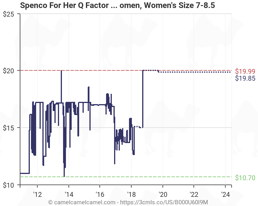 Spenco Size Chart