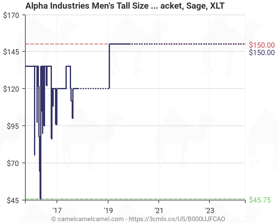 Alpha Industries Size Chart